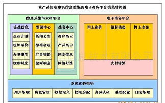 農產品批發市場電子結算管理軟件的綜合指南 價格、廠家與圖片詳解