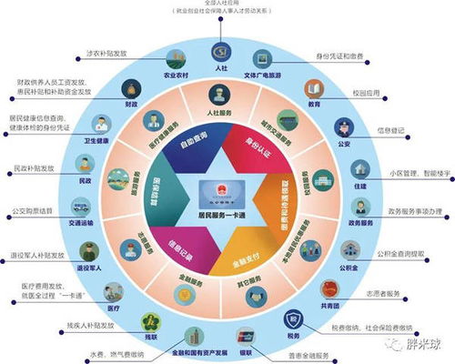 以應(yīng)用促發(fā)卡 德生科技助力居民服務(wù)一卡通建設(shè)