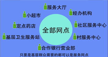 健全基層社保卡應(yīng)用服務(wù)網(wǎng)點建設(shè)與科技推廣路徑探析