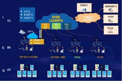 全球建材行業首座'燈塔工廠'落戶華潤建材科技，引領行業智能化轉型