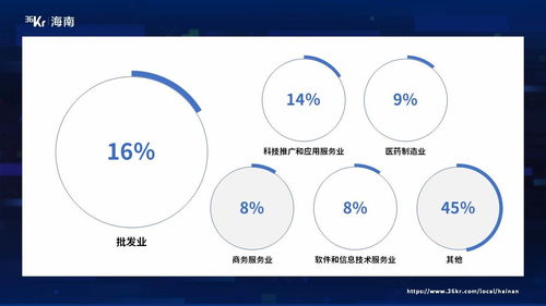 海南專(zhuān)精特新企業(yè)畫(huà)像 億元規(guī)模成主流，成長(zhǎng)周期縮短，科技服務(wù)業(yè)顯鋒芒