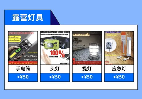 杭州海贏科技洞察 Lazada戶(hù)外露營(yíng)市場(chǎng)持續(xù)爆發(fā)，科技賦能高客單價(jià)商品銷(xiāo)售