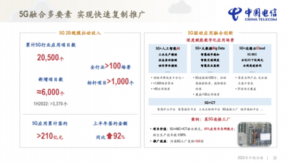 中國(guó)電信半年報(bào)業(yè)績(jī)亮點(diǎn) 營(yíng)收穩(wěn)健增長(zhǎng)2587億元，科技服務(wù)驅(qū)動(dòng)凈利潤(rùn)提升10.2%
